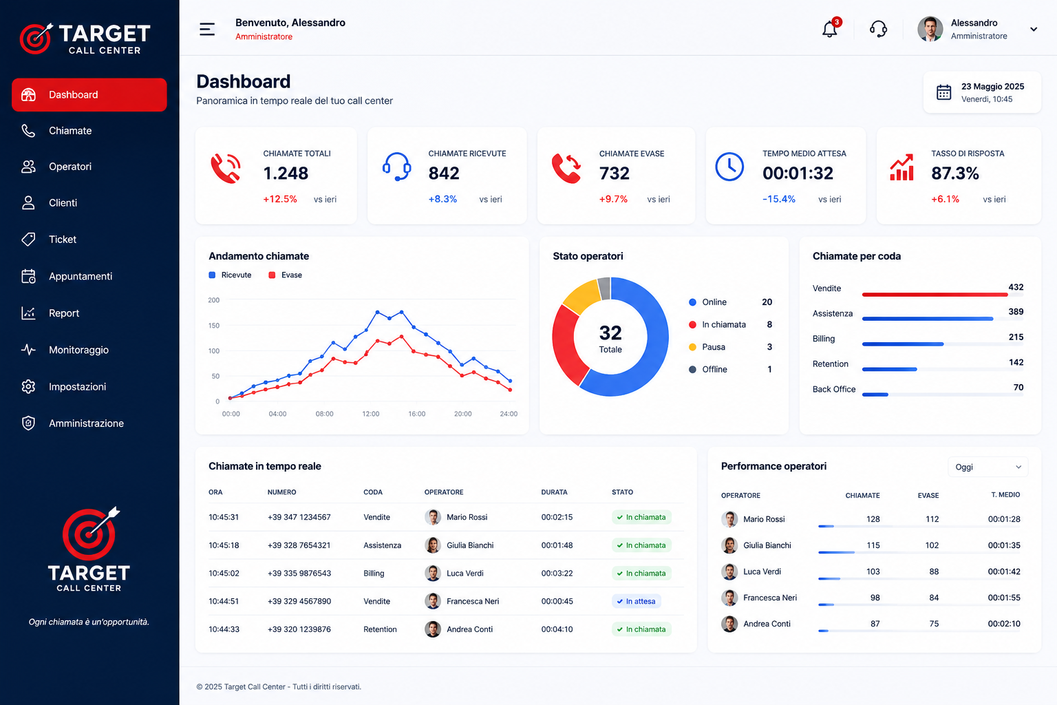 Anteprima del progetto Gestionale Call Center